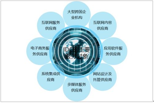中國(guó)IDC市場(chǎng)蓬勃發(fā)展 2020年規(guī)模達(dá)1958.2億元，未來(lái)增長(zhǎng)可期