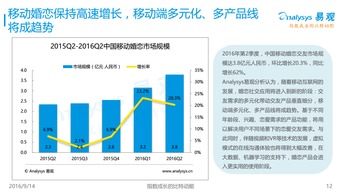 藍色互動 打造中國最大的O2O解決方案與互聯(lián)網(wǎng)服務(wù)生態(tài)