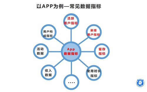 互聯(lián)網(wǎng)數(shù)據(jù)服務(wù) 數(shù)字時代的洞察引擎