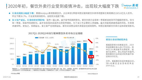 外賣在手，天下我有——2020年中國互聯(lián)網(wǎng)餐飲外賣市場年度分析報告