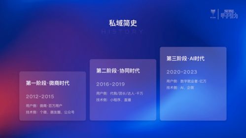 私域精靈2個(gè)月營(yíng)收2000萬(wàn) SaaS協(xié)同如何撬動(dòng)產(chǎn)業(yè)互聯(lián)網(wǎng)新變革